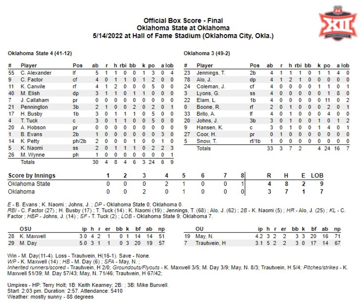 Softball Big 12 Box